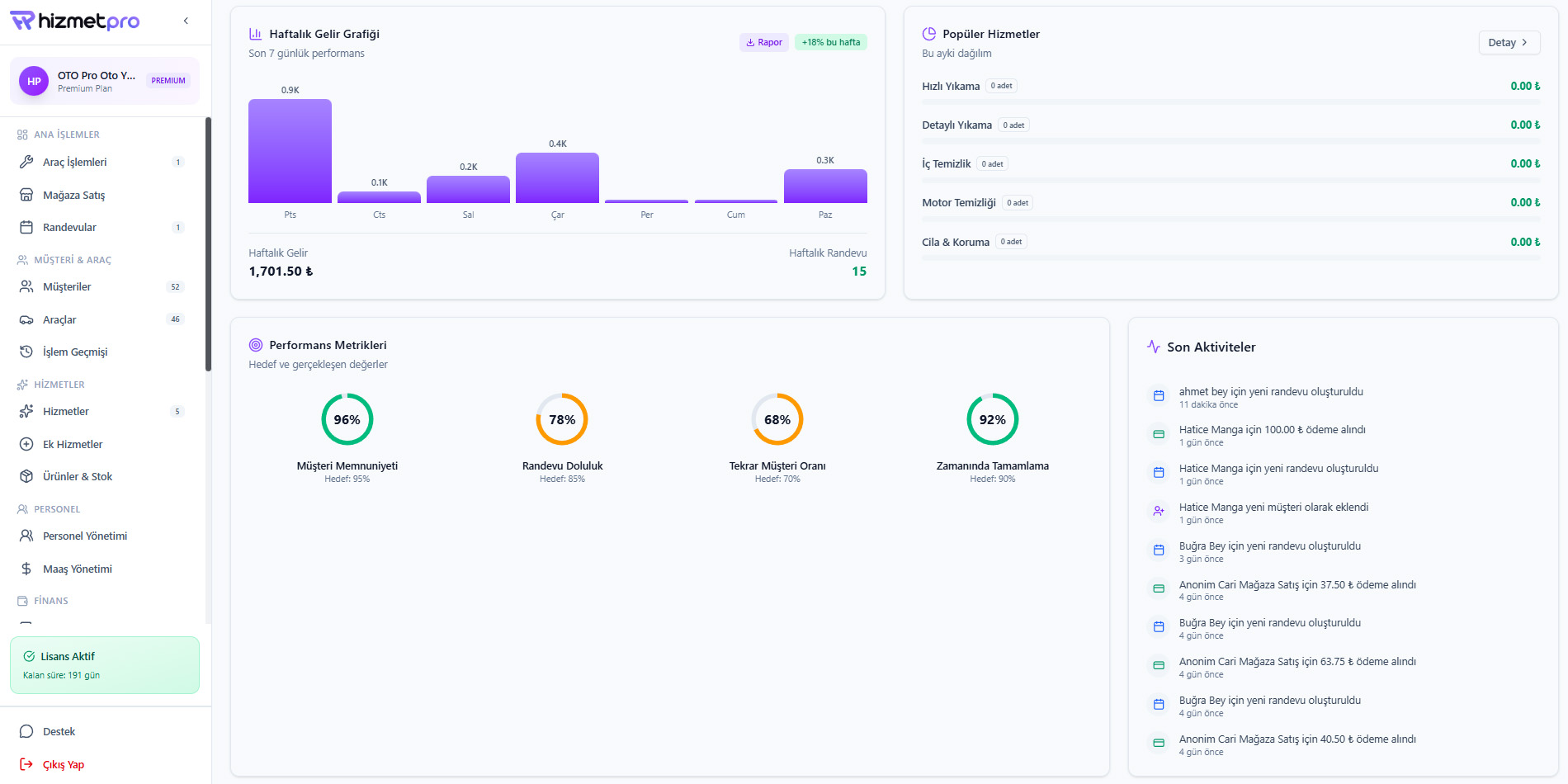 HizmetPro oto yıkama web paneli dashboard - günlük ciro, randevu istatistikleri ve işletme verileri